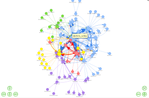 SocioViz Visualisation of LTHEchat